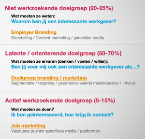 doelgroepbranding en -marketing